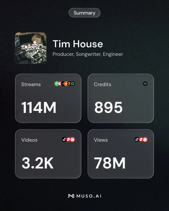Tim House: Übersicht: Streams, Credits, Videos und Views (MUSO.AI)
