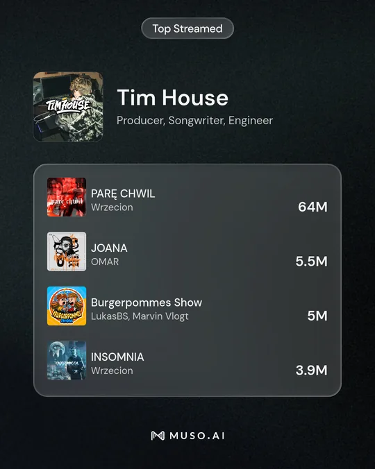 Tim House: meistgestreamte Songs (MUSO.AI)